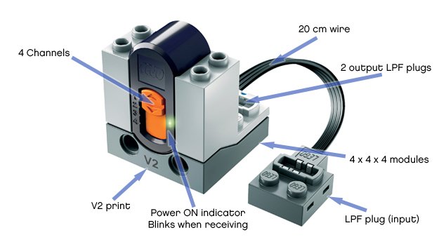 IR Receiver